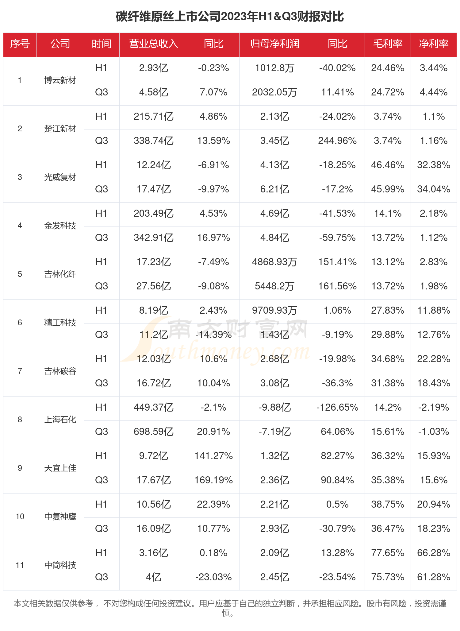 康力源：2023年净利润同比增长15.01%