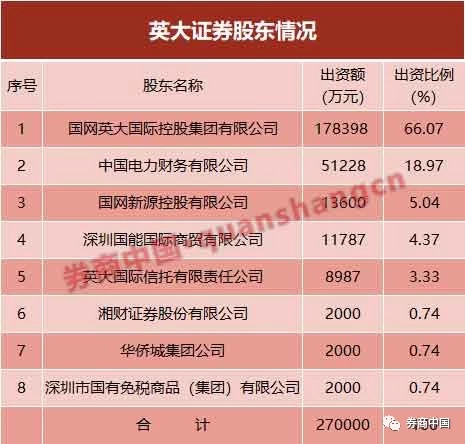 券商加速“出海” 增资、收购动作频频