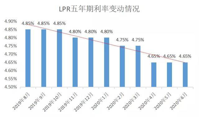 4月LPR“按兵不动” 符合市场预期