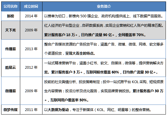 天下秀：“AI+出海”双驱动 2023年营收规模约42亿元