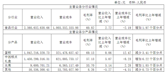 兆新股份2023年预计营收3.2亿元-3.4亿元 同比增长约10%