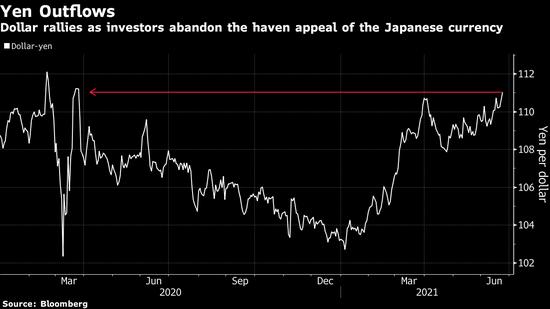 日元对美元汇率跌至新低