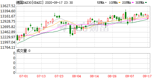 伦敦股市24日下跌