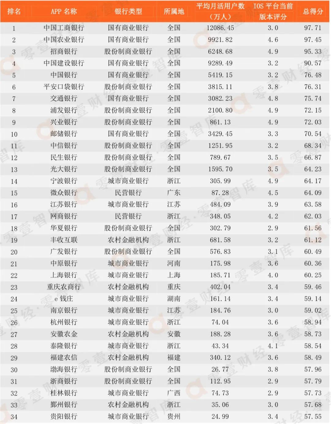 厦门银行发布2023年度业绩快报：实现净利润26.61亿 同比增6.18%