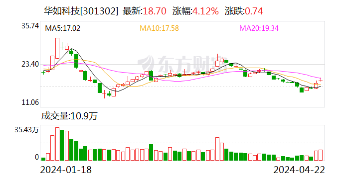 加大研发和市场开拓 安达智能一季度营收同比增长8.19%