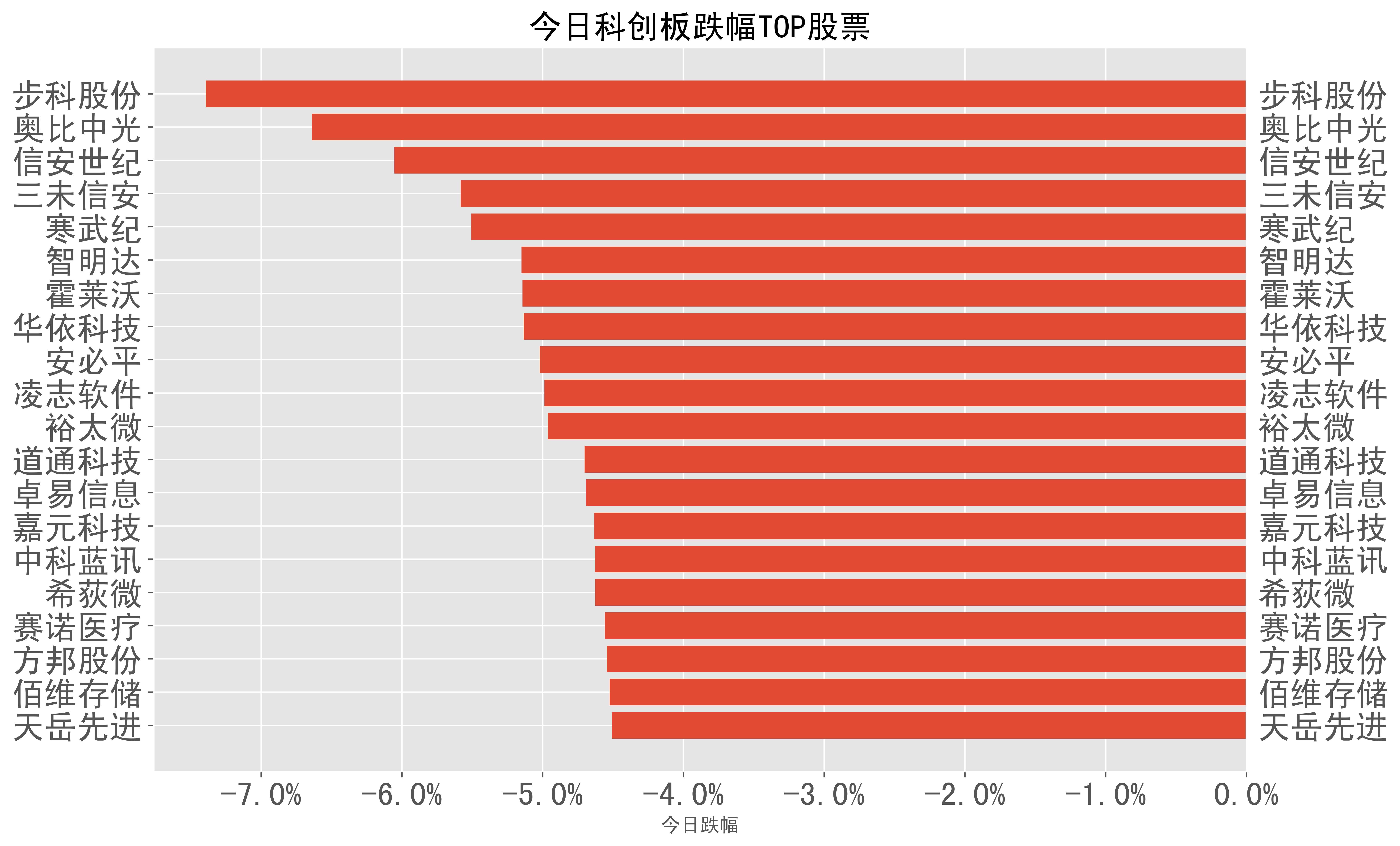 海能达跌停 预计2023年归母净利润同比大降超七成且存亏损可能