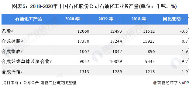 上市企业一季报向好 机构看好化工行业景气度