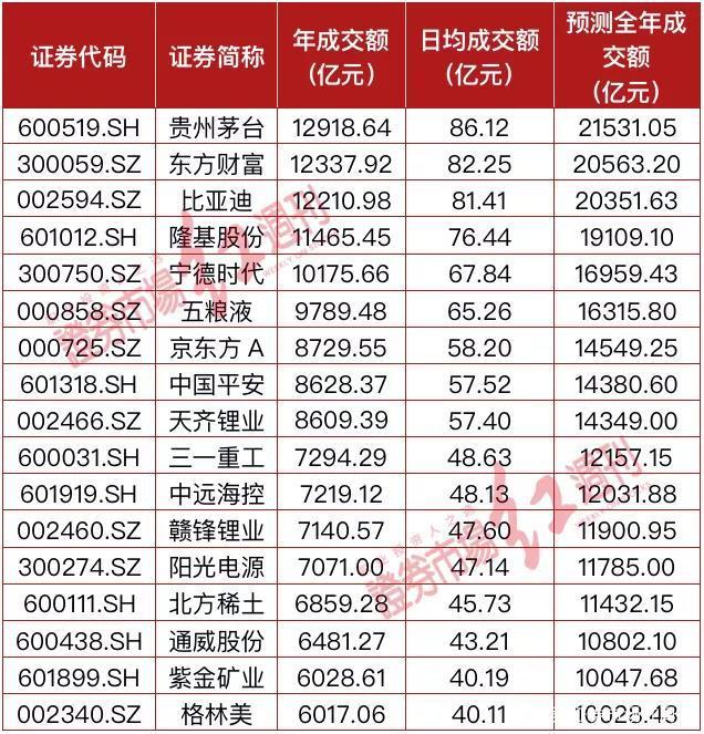 1065家沪市公司业绩预告出炉 交运、制造、消费、能源等央国企“领跑”