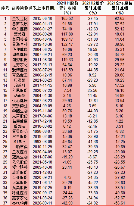 联影医疗：年报业绩增长 持续加码创新研发