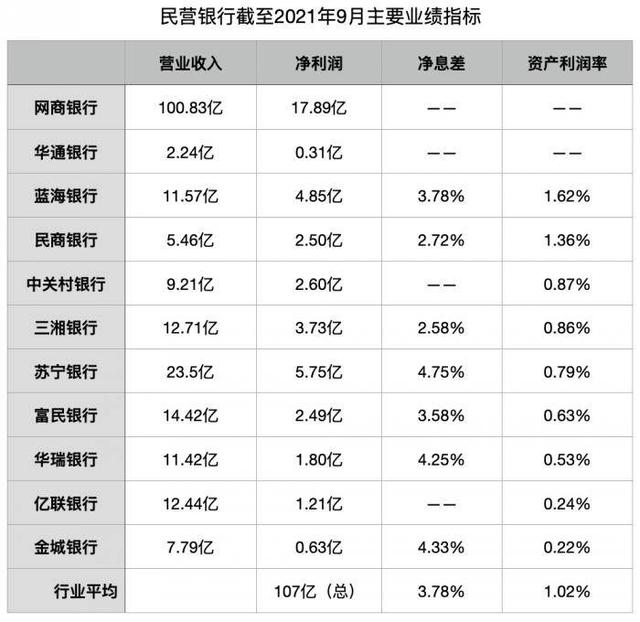 去年上市银行金融投资规模持续增长