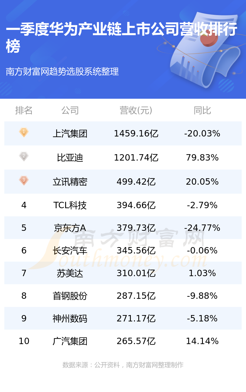 华大智造2023年预亏6.87亿元到5.78亿元 实验室自动化产品收入大幅下滑