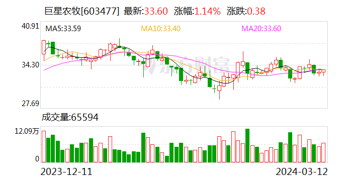 加加食品2023年预亏超1.6亿元 郑州公司已停产