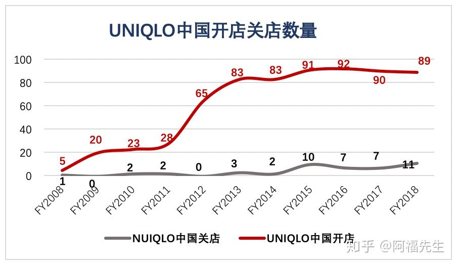 Zara称撤出中国为不实消息 大陆市场门店数量已降至96家