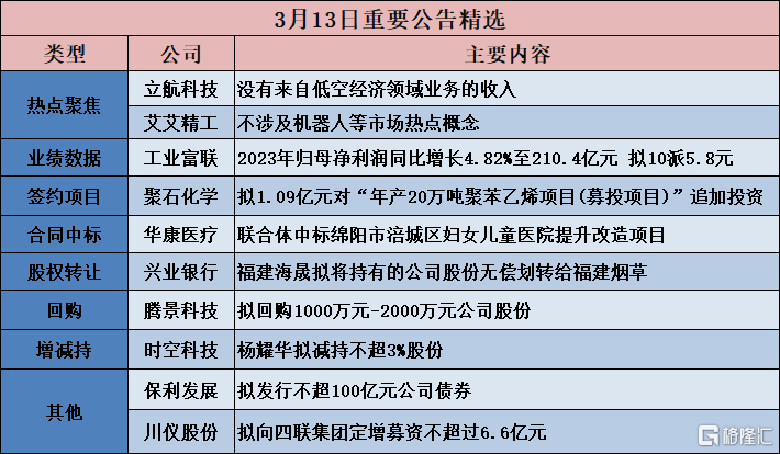 中国化学：2023年营收同比增长13.09% 拟10派1.78元