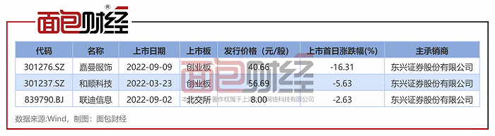 明泰股份沪市主板IPO终止 原计划融资9.20亿由浙商证券保荐