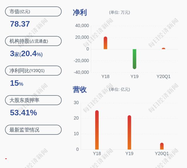 达实智能：一季度签约及中标金额超12亿元