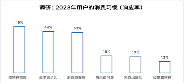 拉芳家化2023年扣非净利润同比增长359.99%