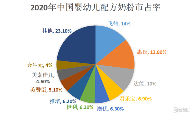 佳贝艾特“领跑”羊奶粉赛道 连续6年占比进口羊奶粉销售份额超6成