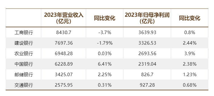 沪市主板2023年成绩单：超八成公司盈利 年度累计分红1.7万亿元