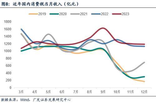 1万亿元增发国债资金已全部下达地方