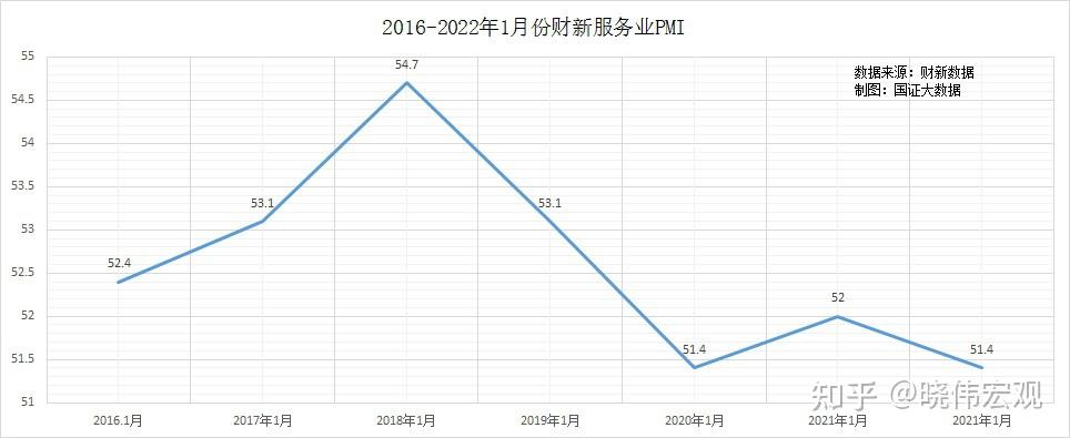 4月财新中国服务业PMI报52.5