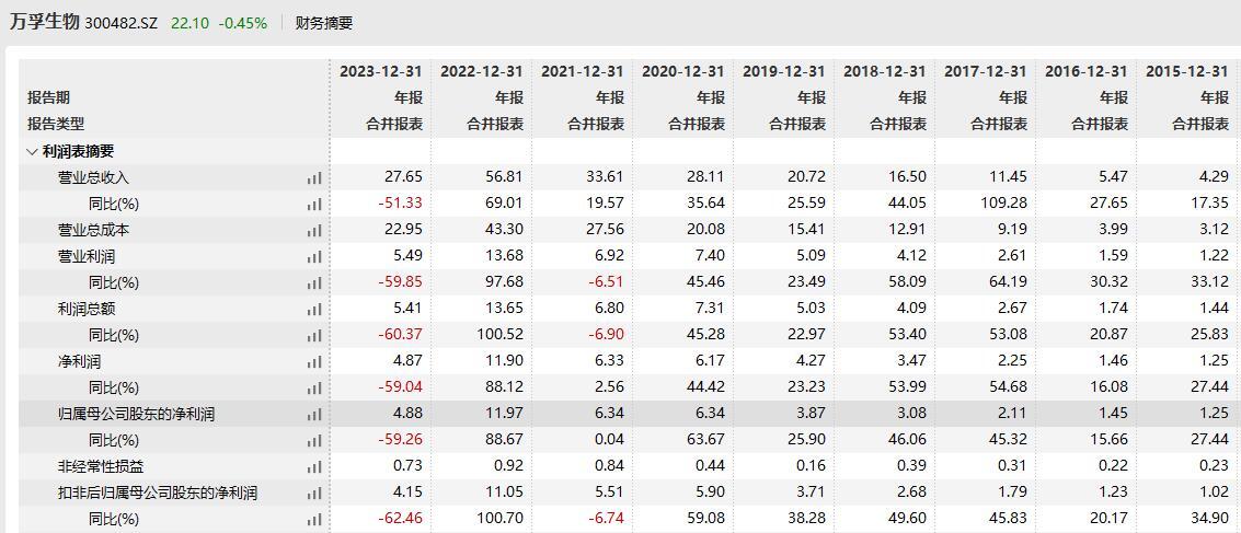 格科微2023年净利预降8成