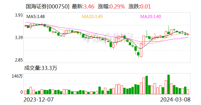 北交所现金分红总额逐年攀升