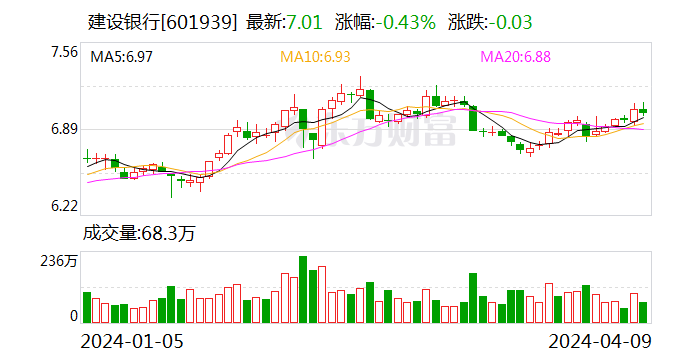 东莞信托22.21%股权被转让 2023年前10月亏损5.64亿元