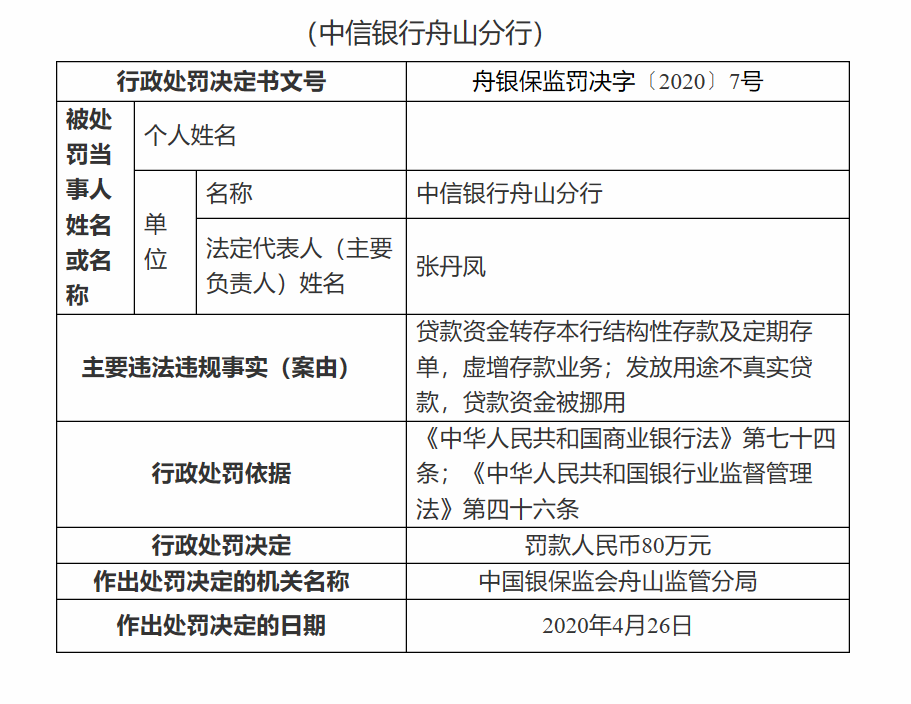 信披违法违规 海南海药及其责任人被罚530万