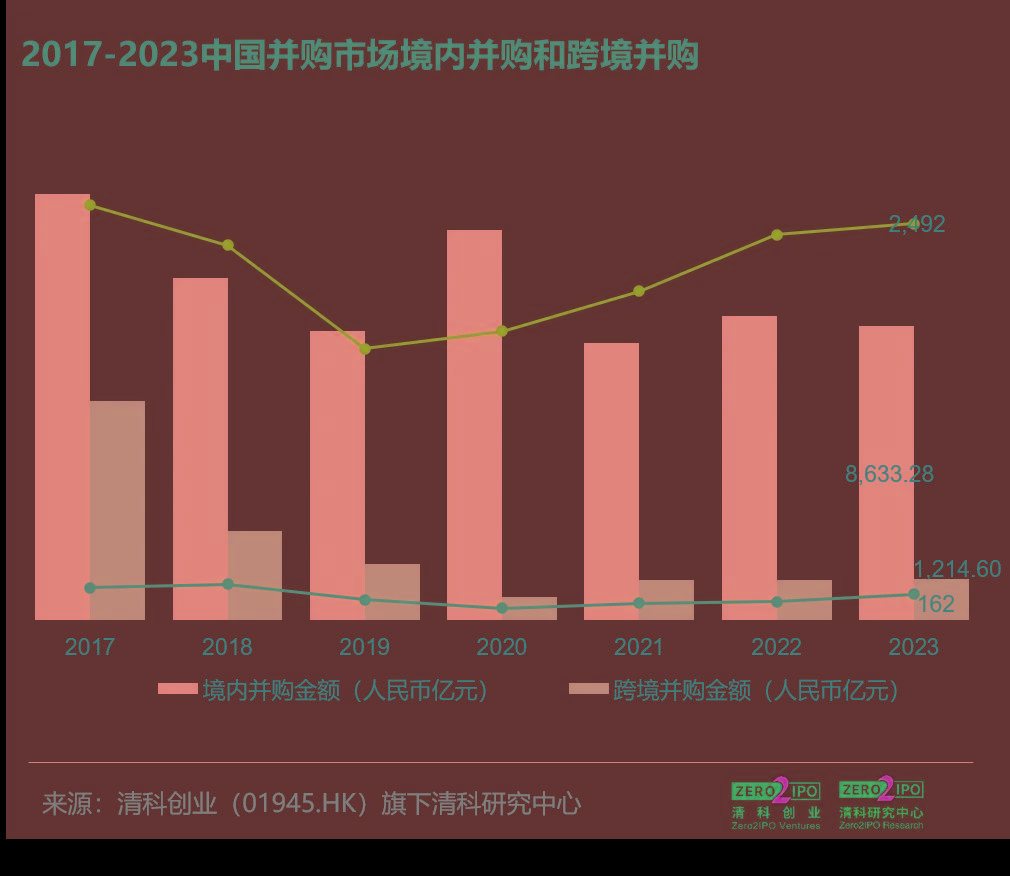 证监会：支持行业龙头企业高效并购优质资产