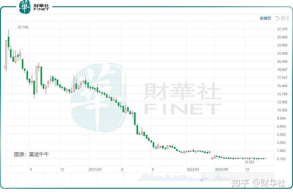 *ST左江信披严重不实 涉嫌重大财务造假 证监会：让造假乱市者付出惨痛代价