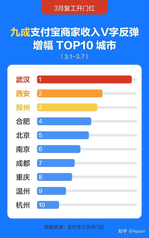 3月份北京PPI环比下降0.2% 同比下降1.5%