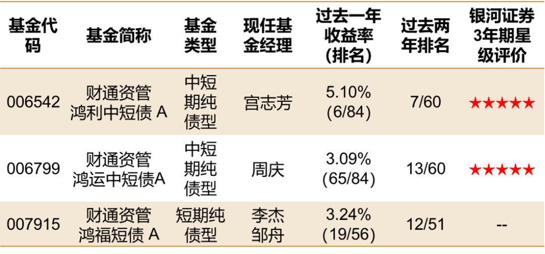 基金一季报陆续发布 固收类基金份额激增