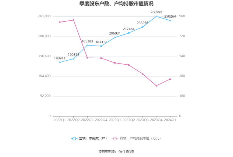 中海一季度实现权益销售额541.8亿元 位列行业第一