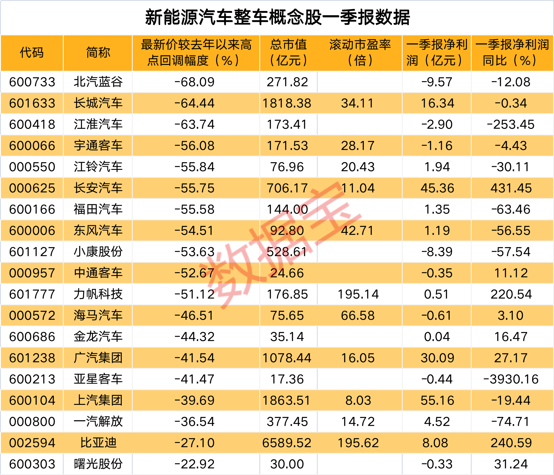 行业持续高景气度 轮胎上市公司看好今年“收成”