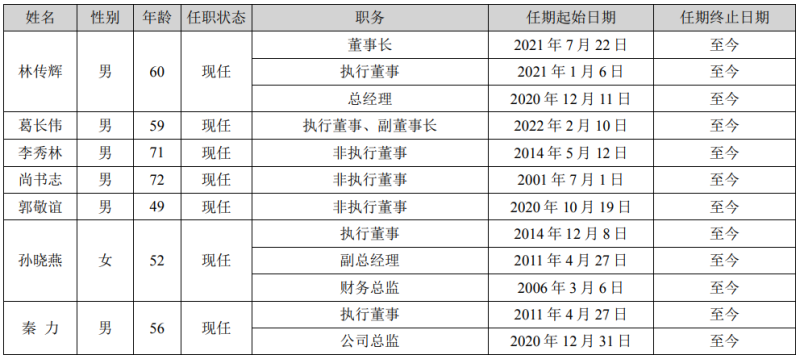 顺钠股份新一届董事会选举落幕 第一大股东委派代表吴昊落选非独立董事