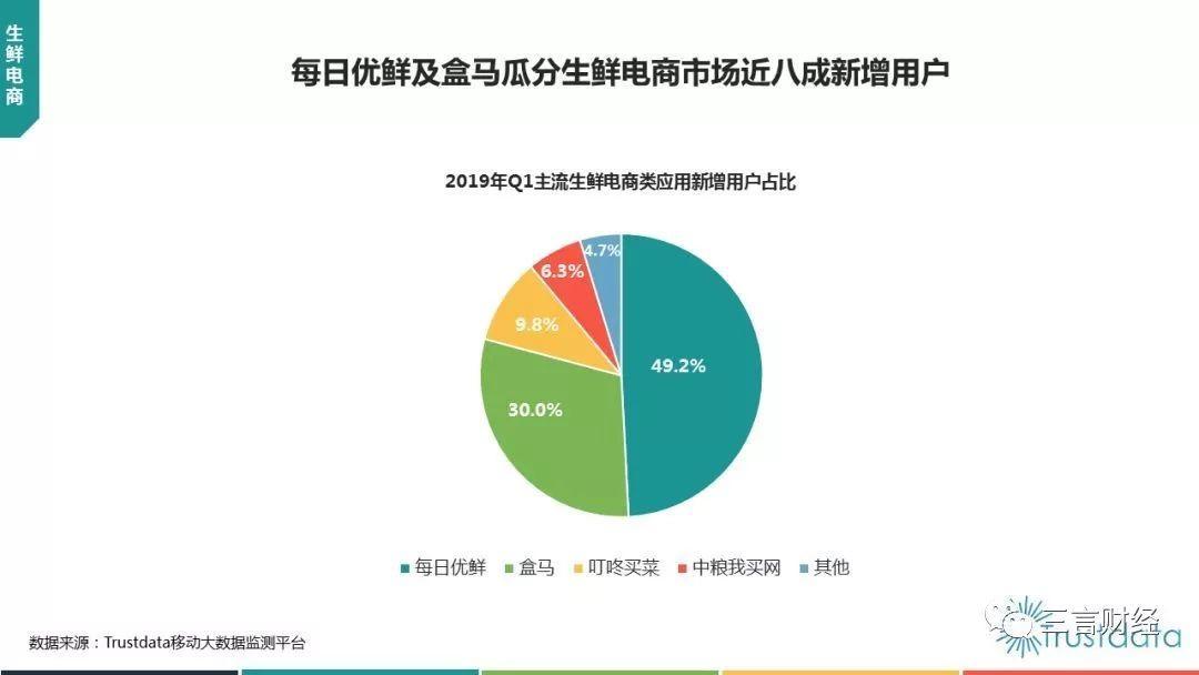 叮咚买菜：2024年一季度GMV达55.3亿元 同比增长1.4%