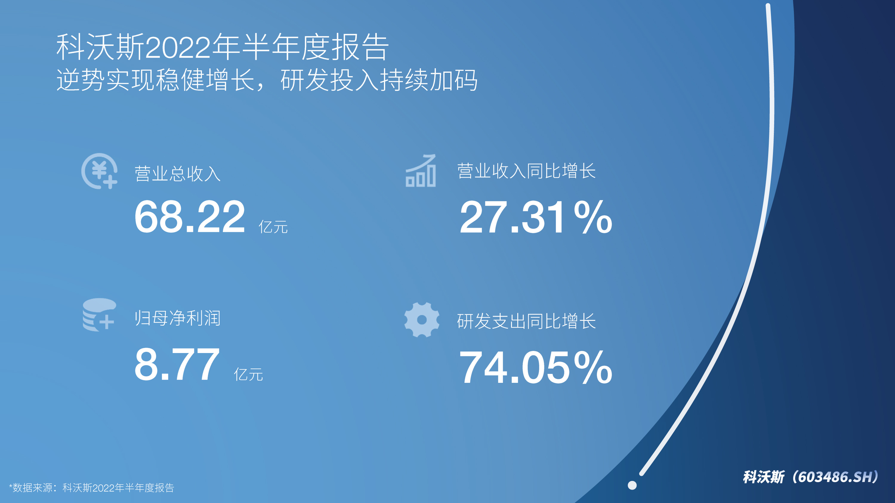 深市纺织服饰行业稳步发展 一季度整体实现营收和净利同比双增长