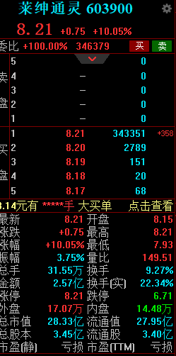 新城市2023年预亏 2019年上市2募资共10亿元