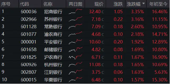 阿里巴巴营收重回增长轨道 宣布派息近300亿元