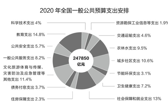 财政部：一季度全国一般公共预算收入60877亿元