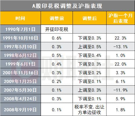 “纸面富贵”增厚业绩超200亿元 公允价值变动损益影响几何