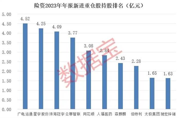 三生国健2023年利润增长超7倍 研发投入连降两年