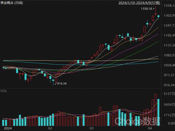 产销两旺助力“开门红” 多家公司预喜一季报