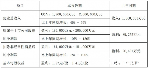 MSCI上调中国燃气ESG评级至BBB级