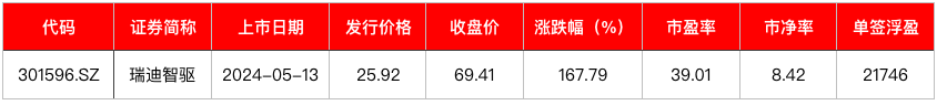 “小巨人”万达轴承今日发行 摘得北交所“920号段”首个代码