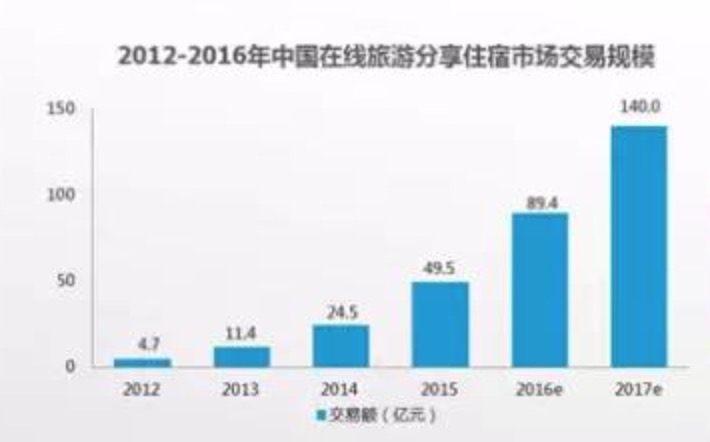 携程：2024一季度国际业务成亮点 助力现代旅游体系构建