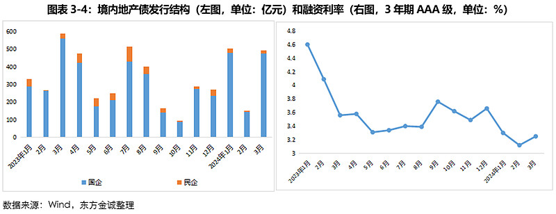 从供需两端发力 增强资本市场内在稳定性