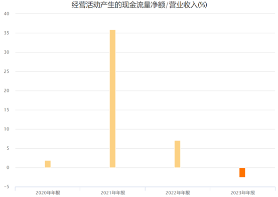 金利华电：收到年报问询函 要求说明两类业务近三年毛利率持续下降原因