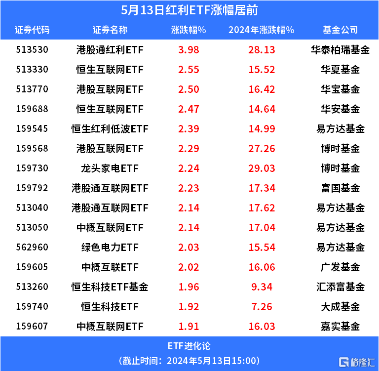 证监会主席吴清“首秀”系统阐述资本市场工作思路，透露哪些监管信号？